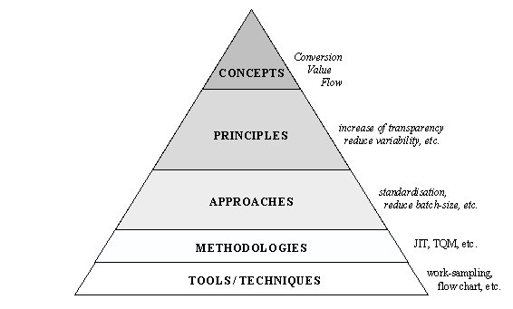 an analysis of principles of scientific management Scopri the principles of scientific management di frederick winslow taylor: development of a science: the various ways of doing the task are analyzed and . an analysis of principles of scientific management Scopri the principles of scientific management di frederick winslow taylor: development of a science: the various ways of doing the task are analyzed and .